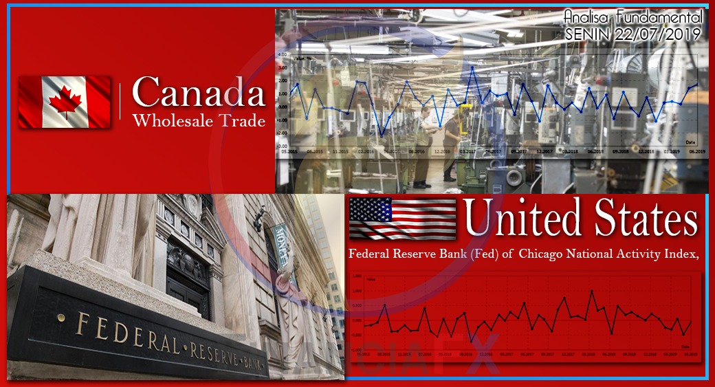 Canada Wholesale Trade & FED of Chicago National Activity Index