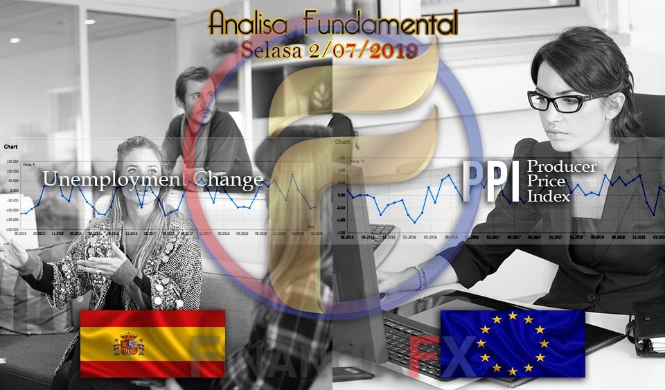 Spain Unemployment Change & European Union PPI