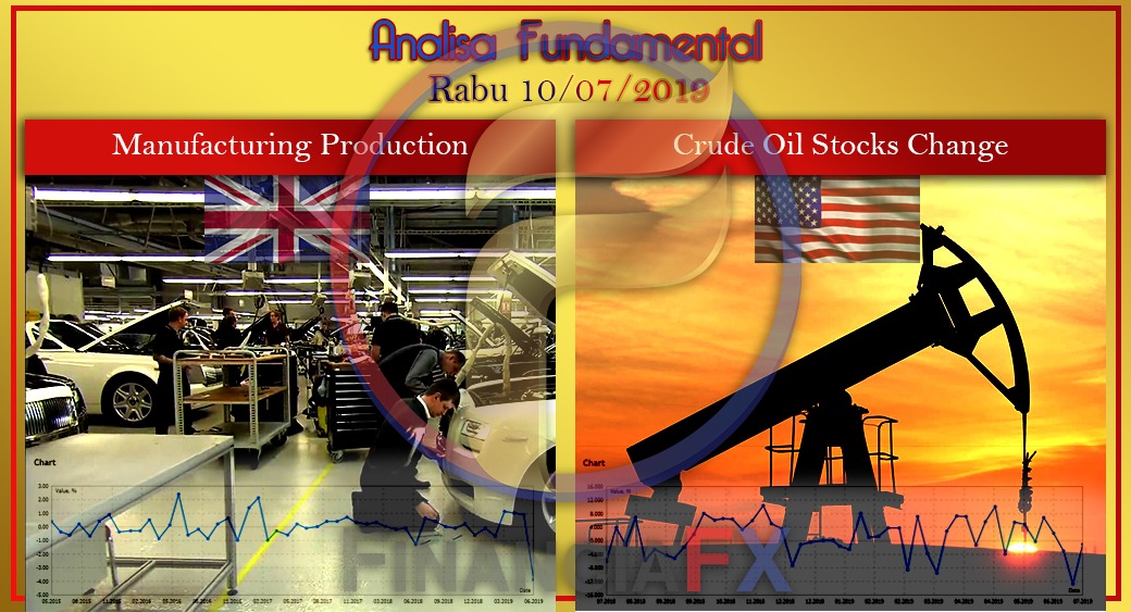 UK Manufacturing Production & EIA US Crude Oil Stocks Change