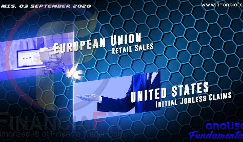 European Union Retail Sales
