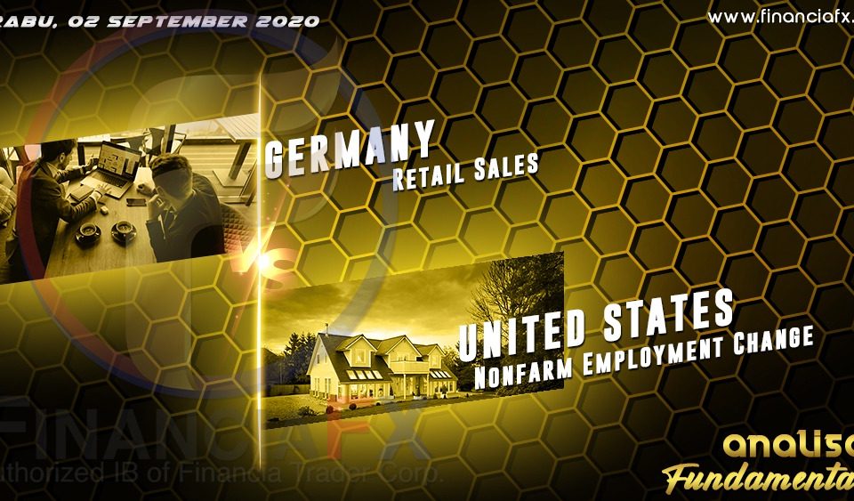 Germany Retail Sales