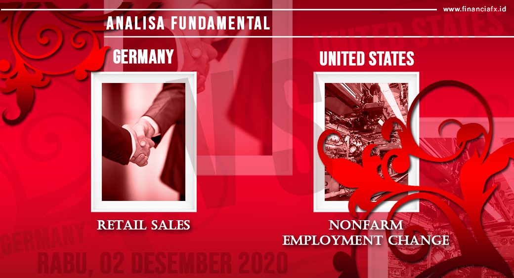 Germany Retail Sales