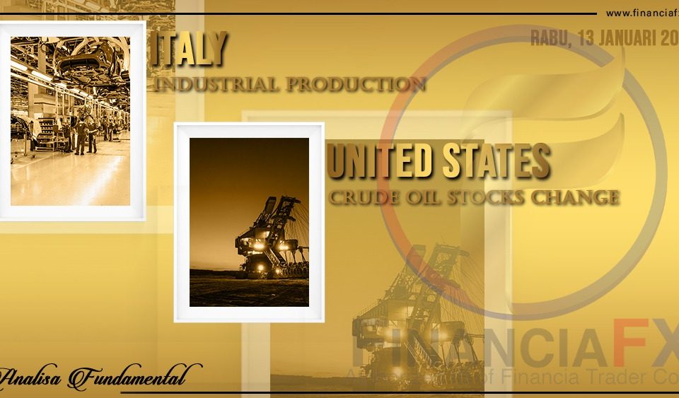 Italy Industrial Production