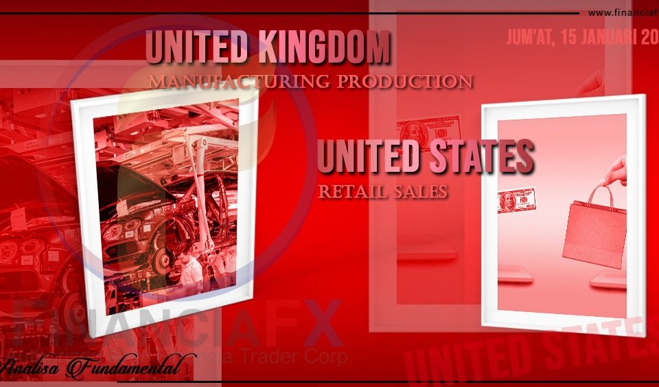 UK Manufacturing Production