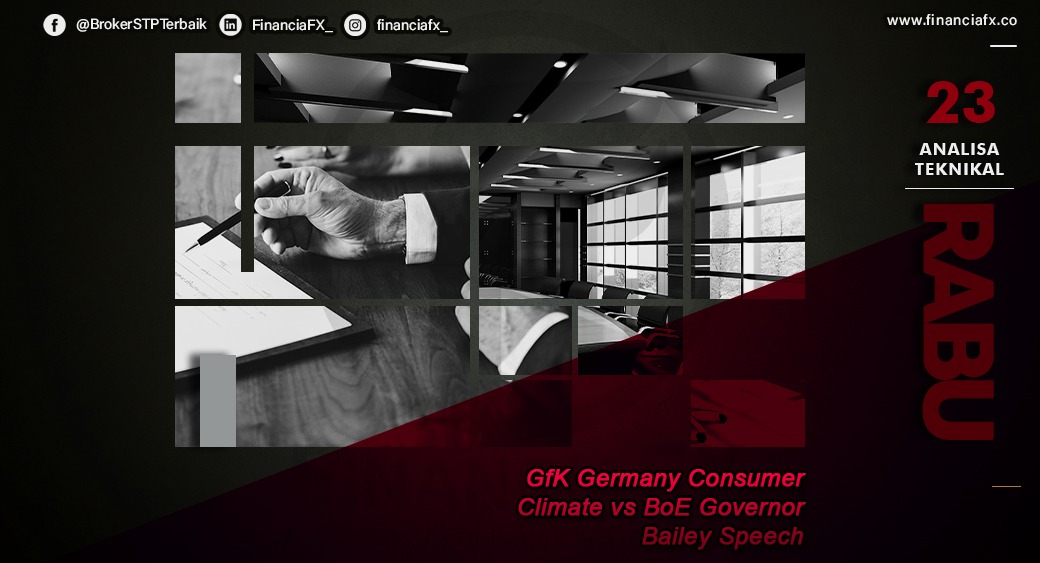 GfK Germany Consumer Climate